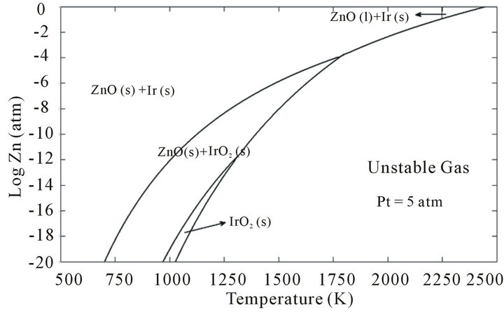 zno phase diagram phase diagram zinc oxide gallery how to guide and refrence zno phase diagram phase diagram zinc oxide gallery how to guide and refrence