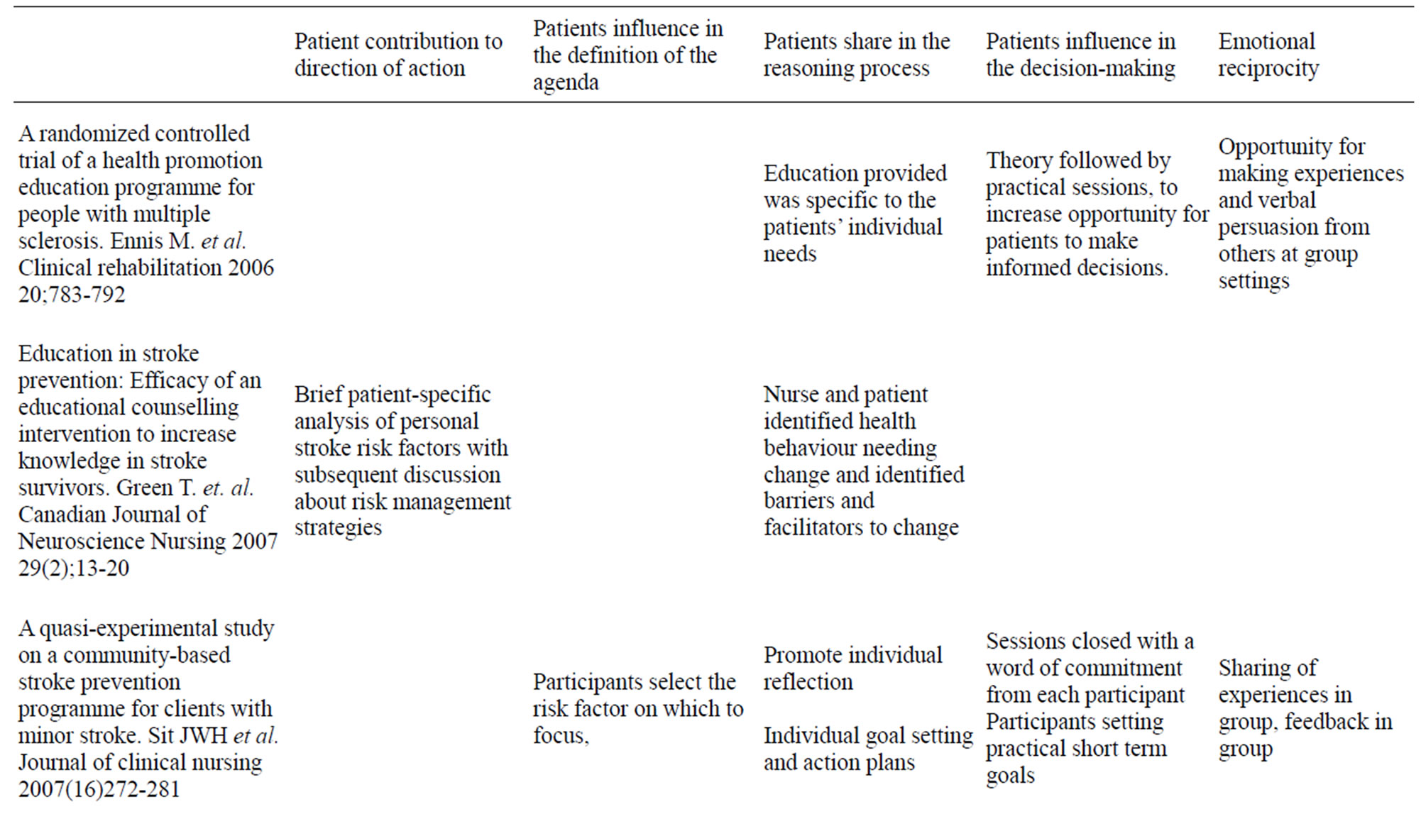 Term papers on feminist criticism