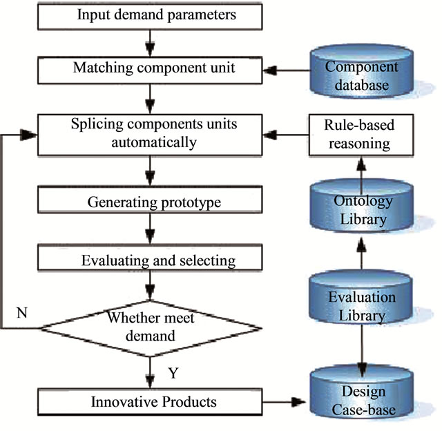 organizing for innovation in a product Interaction and innovation - reframing innovation activities for a matrix organization functional line organization has its benefits in the basic production. organizing for innovation in a product Interaction and innovation - reframing innovation activities for a matrix organization functional line organization has its benefits in the basic production.