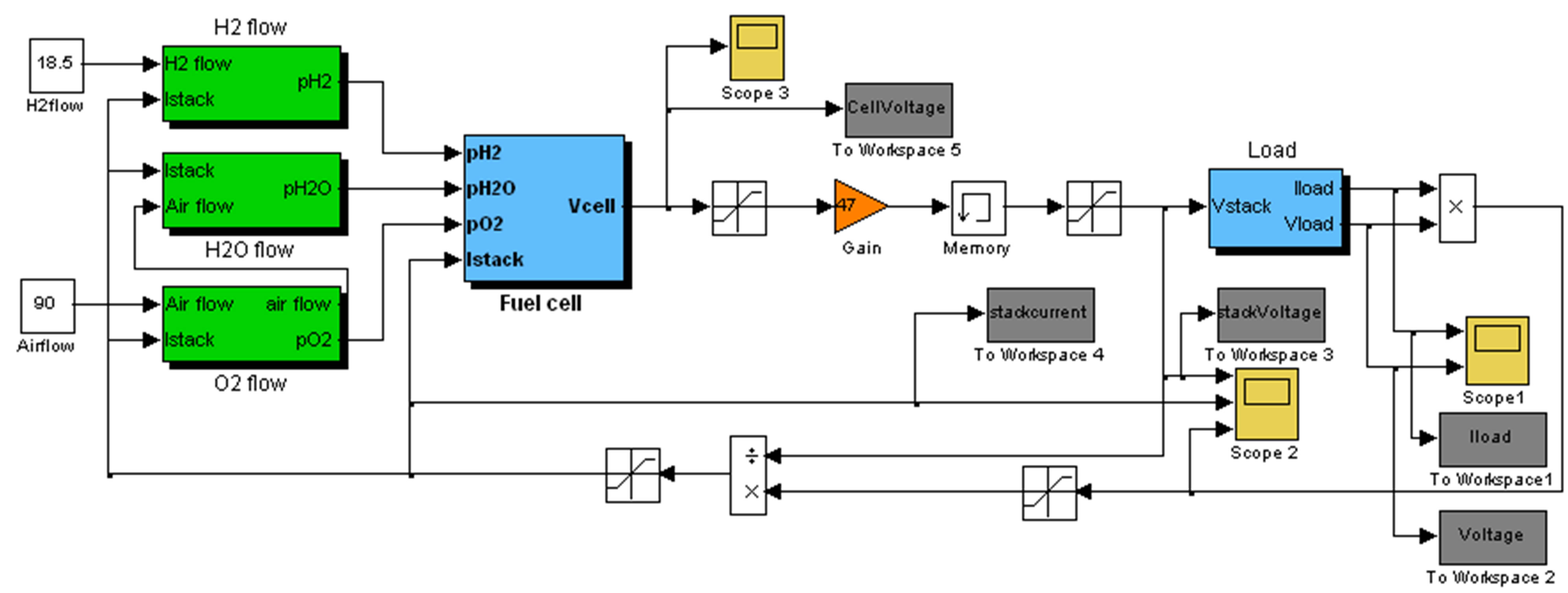 Pem fuel cell thesis