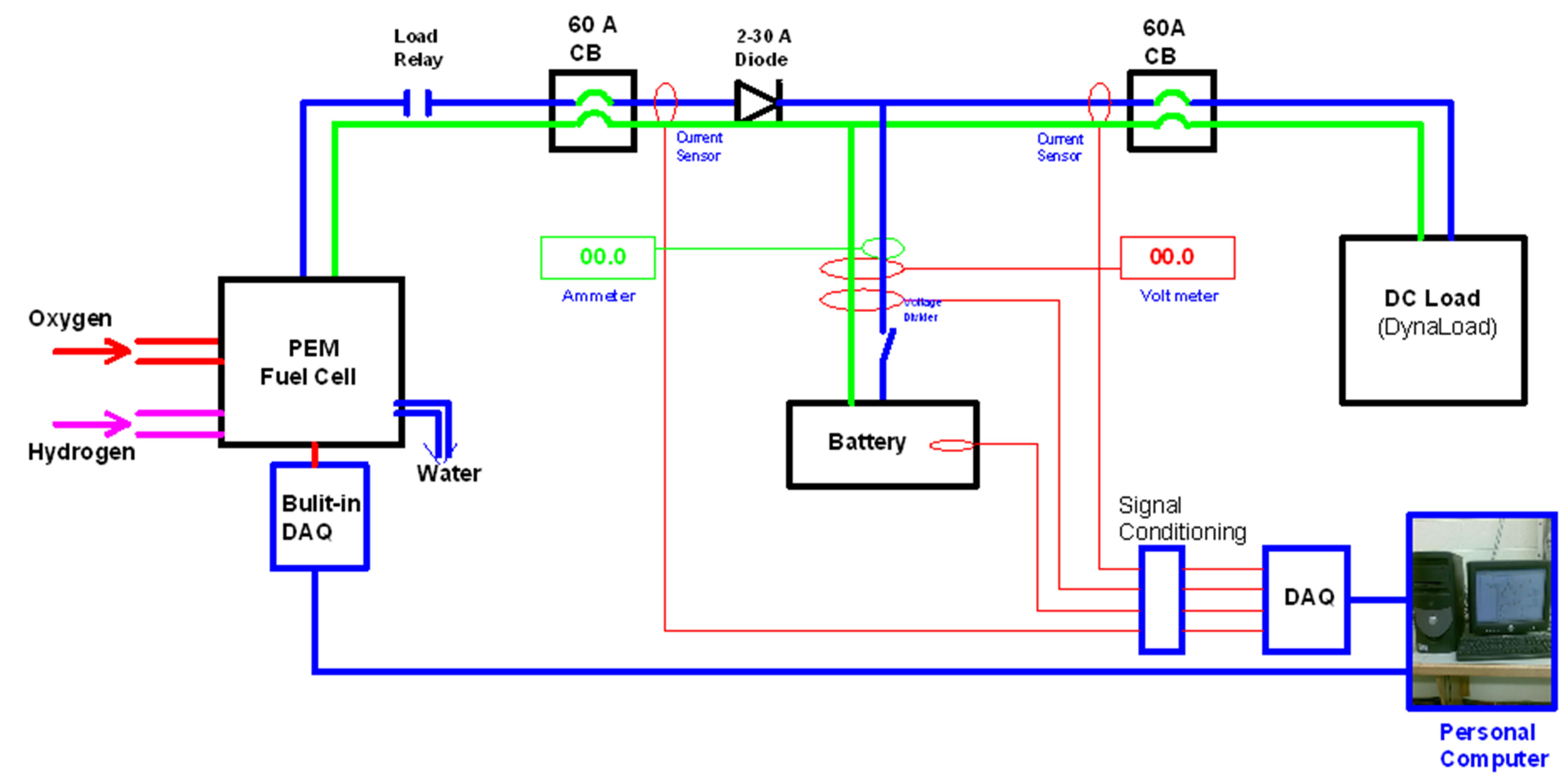 Dynamic Analysis of a Stand Alone Operation of PEM Fuel Cell System