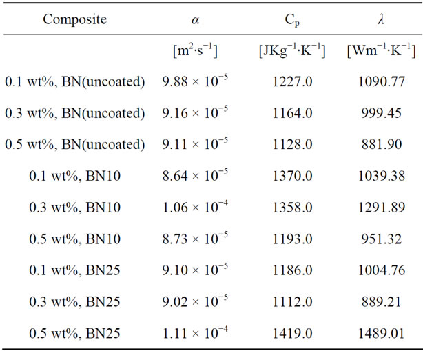 calorimetry equation