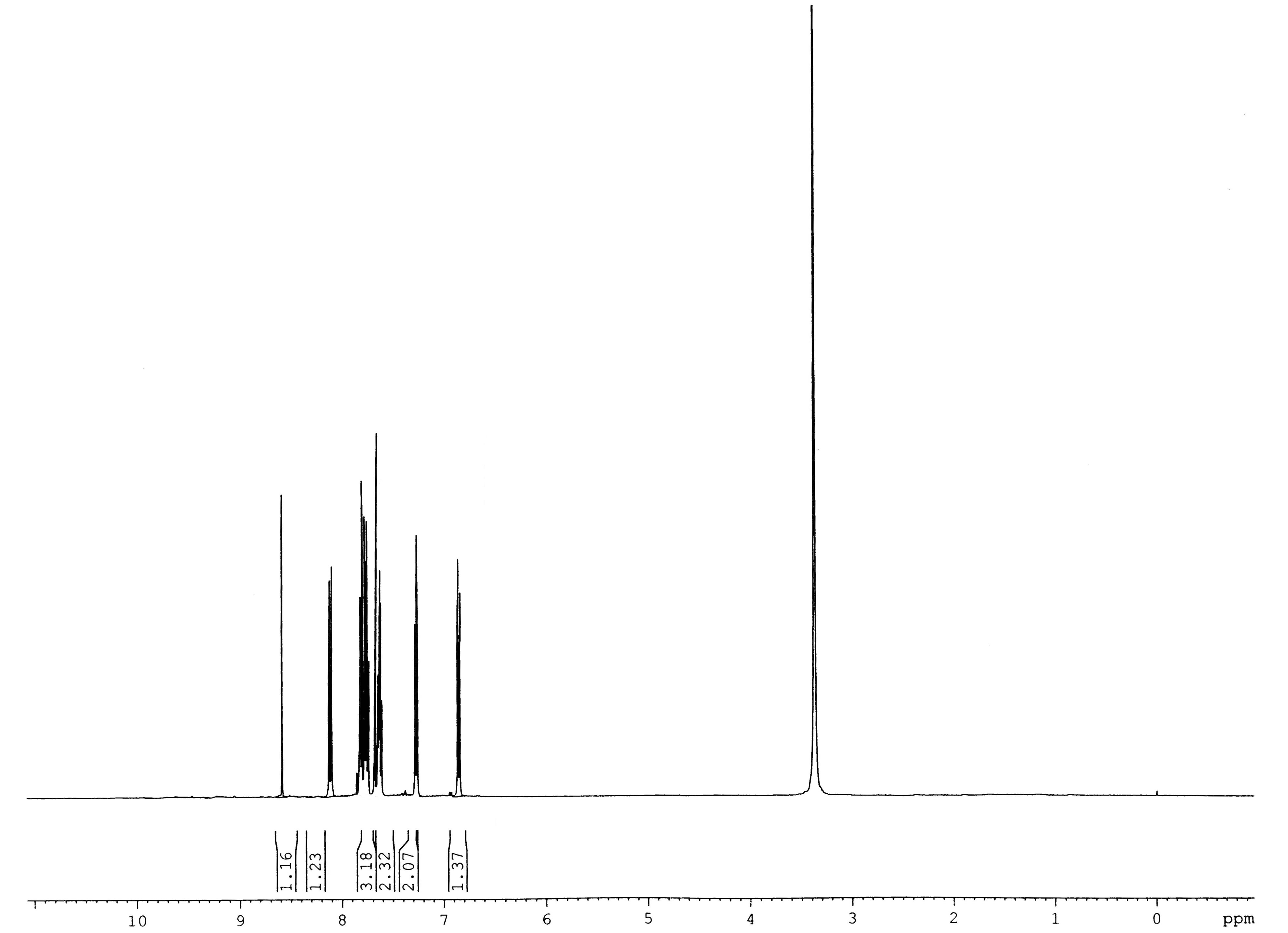 Cipro tendon rupture frequency spectrum Cipro tendon rupture frequency spectrum