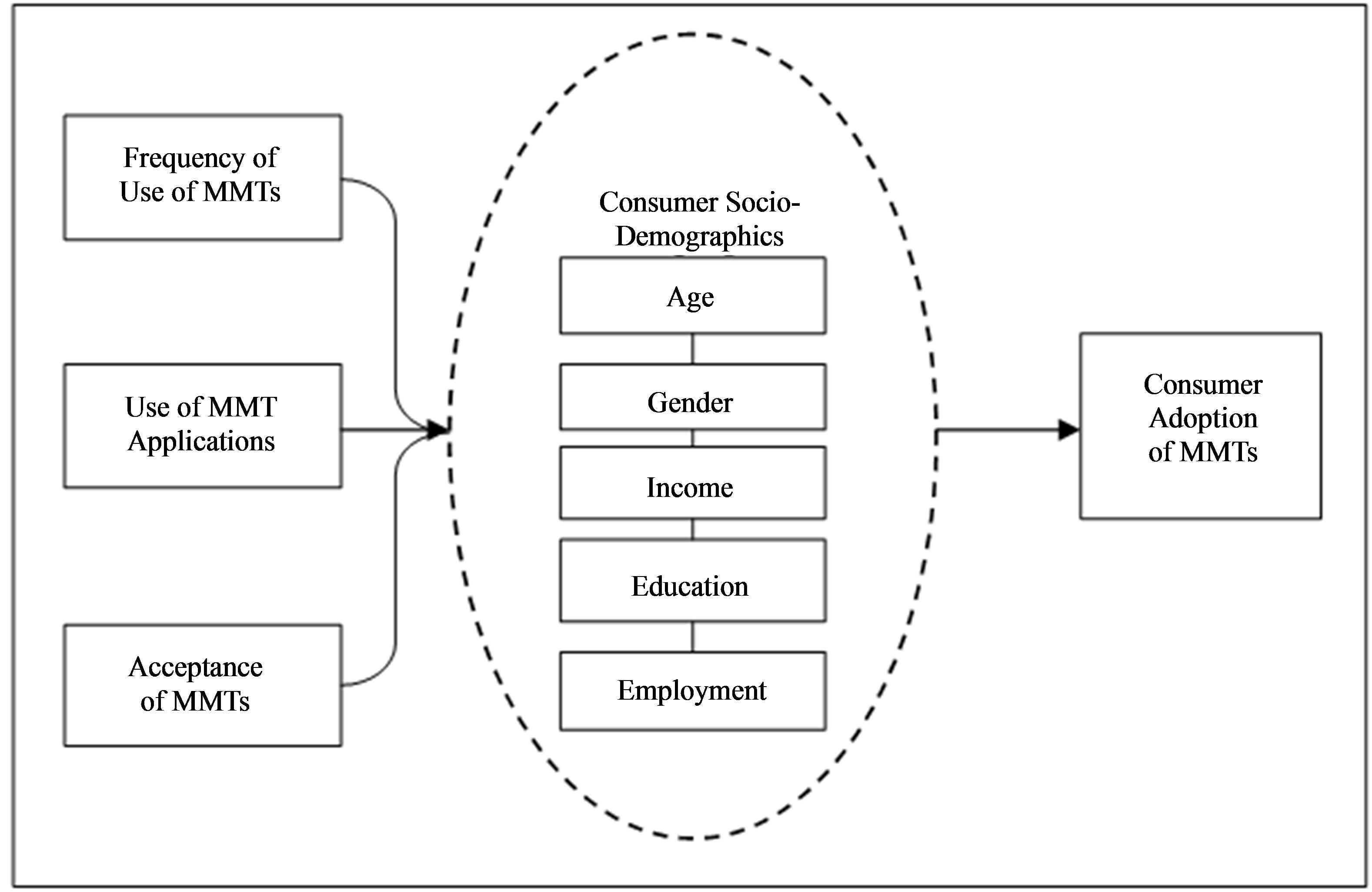 Risk assessment thesis