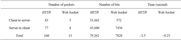 http://file.scirp.org/Html/1-23101/9a9c69a5-42cd-4eda-b9b6-05472f5fa08f.jpg