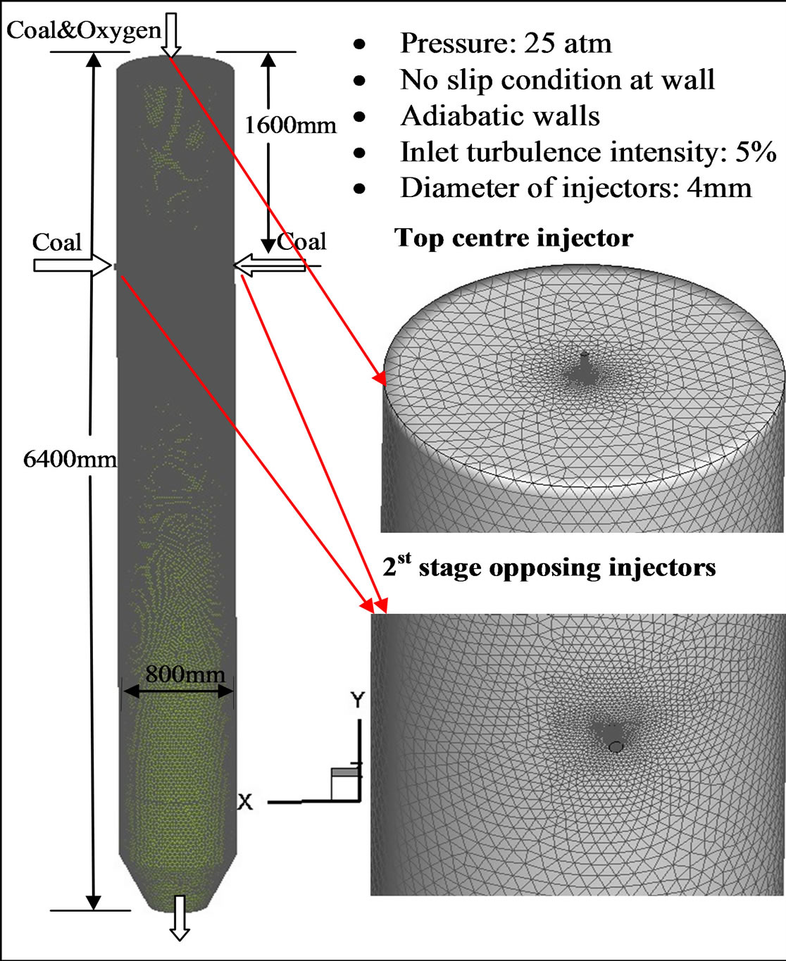 wood gasifier research papers wood gasifier research papers