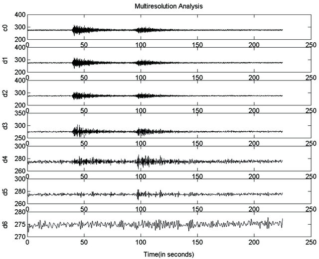 figure    seismic signal decomposed into several