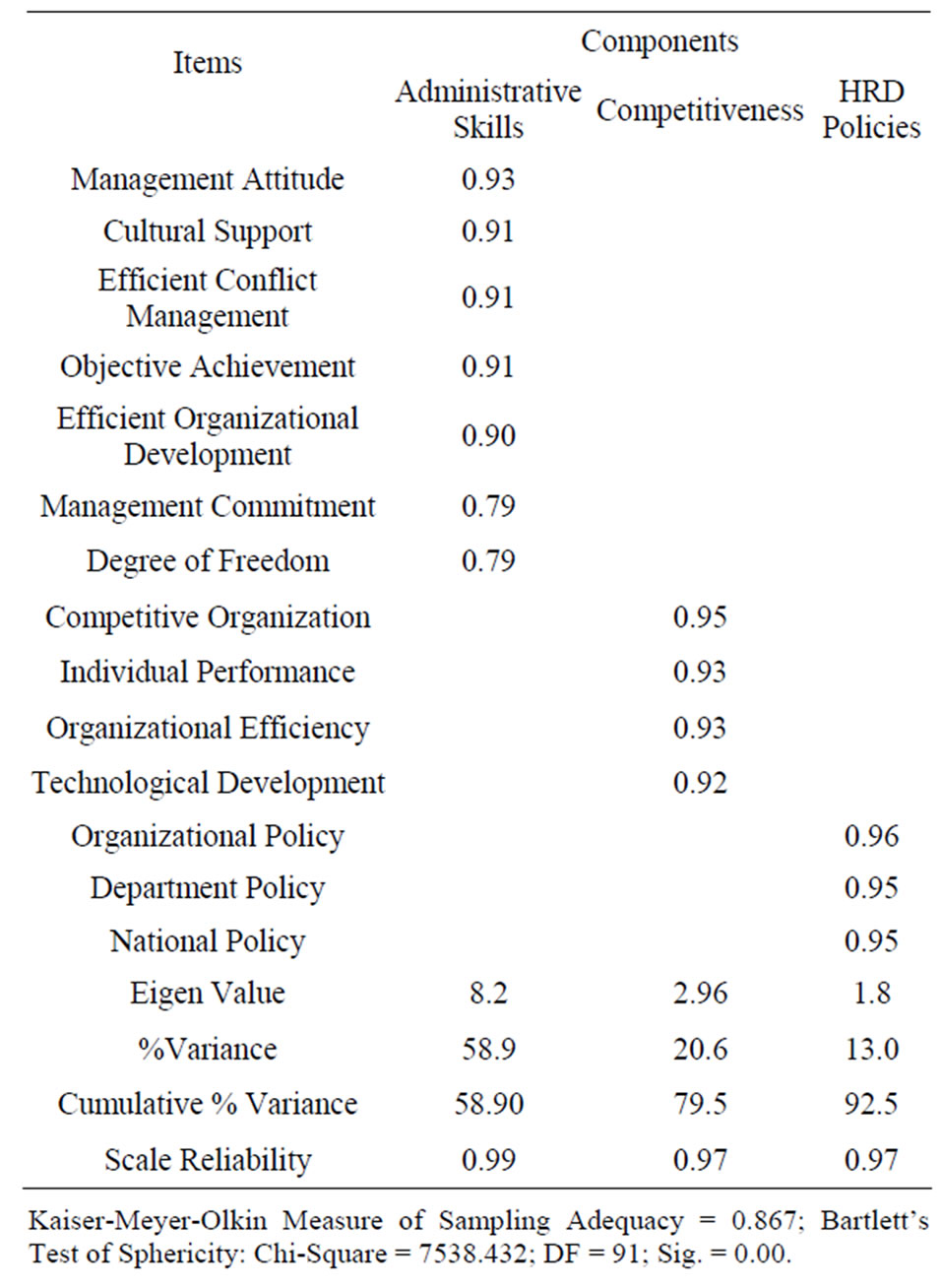 Literature review of customer satisfaction of banking sector