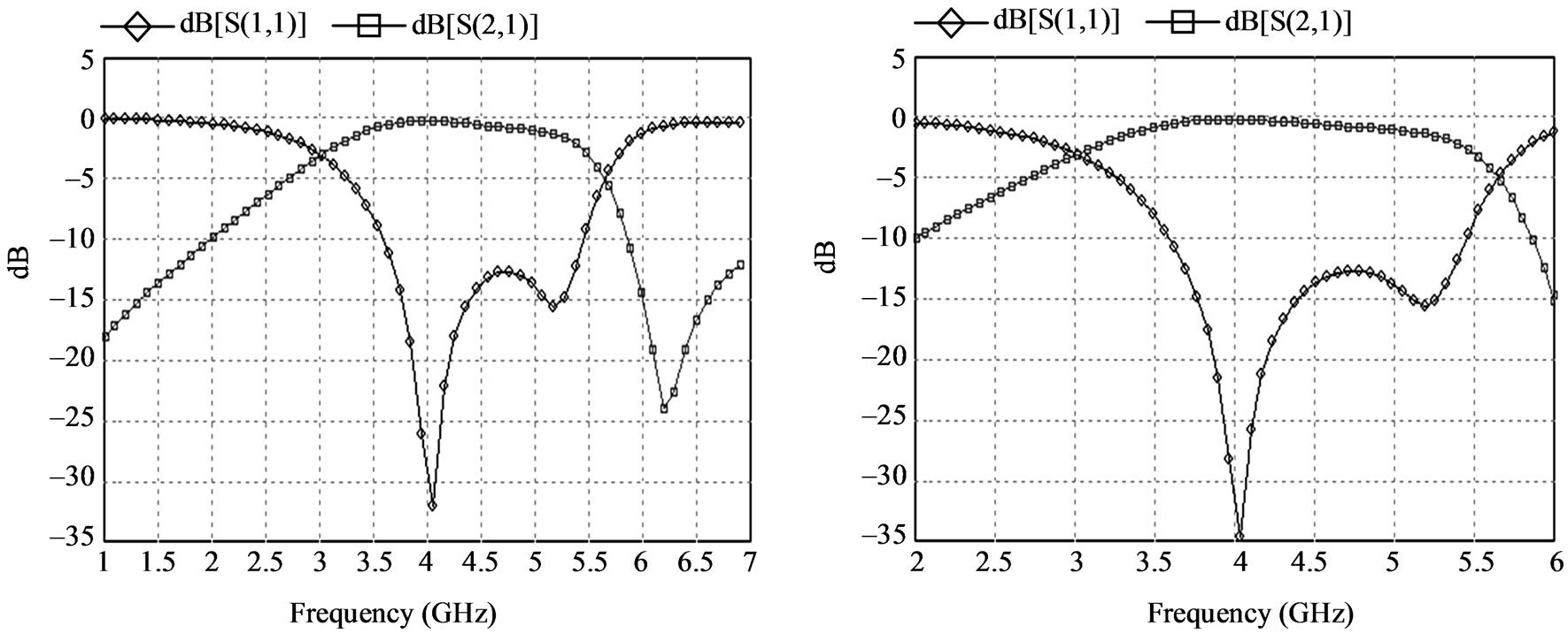 Resonance Frequency Of A Rectangular Microstrip Patch