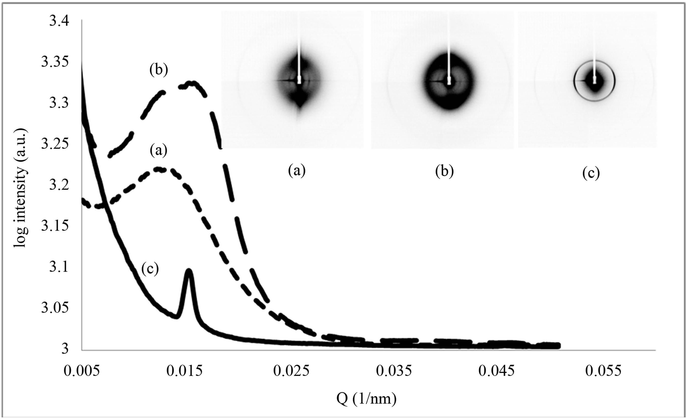 small angle xray scattering thesis Measuring helium nano-bubble formation in tungsten with grazing-incidence small angle x-ray scattering matt a t thompson a thesis submitted for the degree of. small angle xray scattering thesis Measuring helium nano-bubble formation in tungsten with grazing-incidence small angle x-ray scattering matt a t thompson a thesis submitted for the degree of.