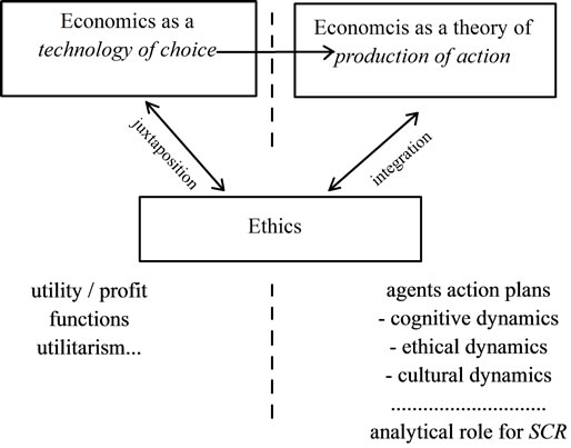 role of ethics in technology