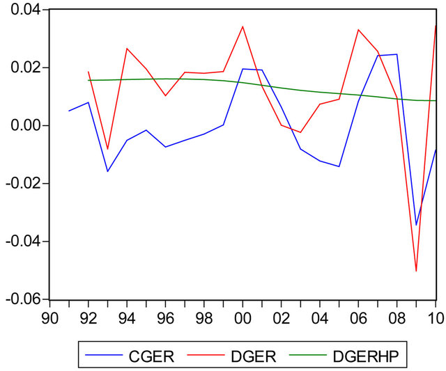 The NBER s Business Cycle Dating Committee