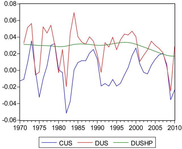 National bureau of economic research nber business cycle dating committee-in-Lepperton