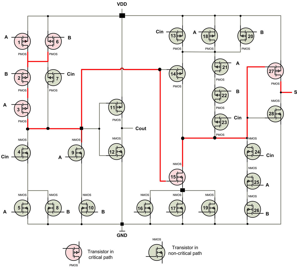 graph modeling for static timing analysis at transistor level in transistor size