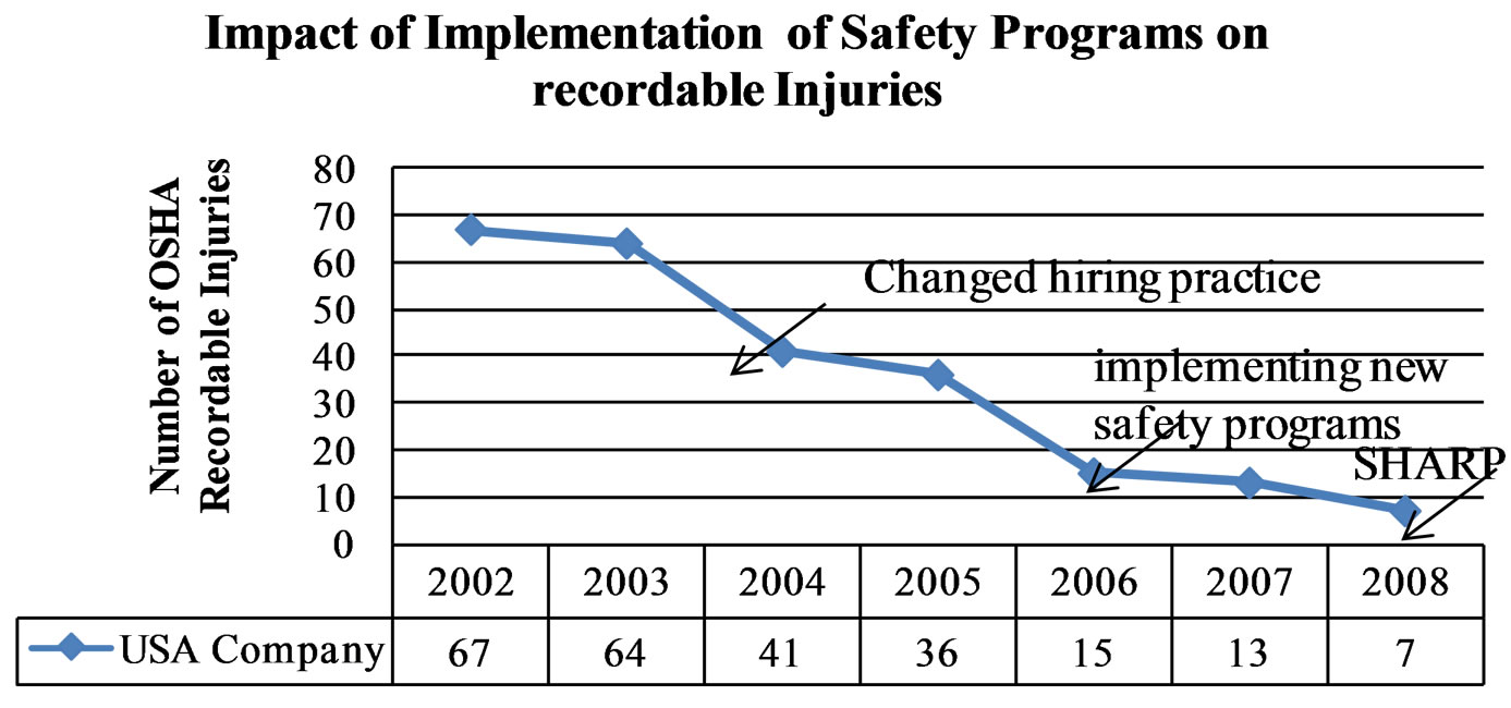 Construction Safety and Occupational Health Education in Egypt, the EU, and US Firms