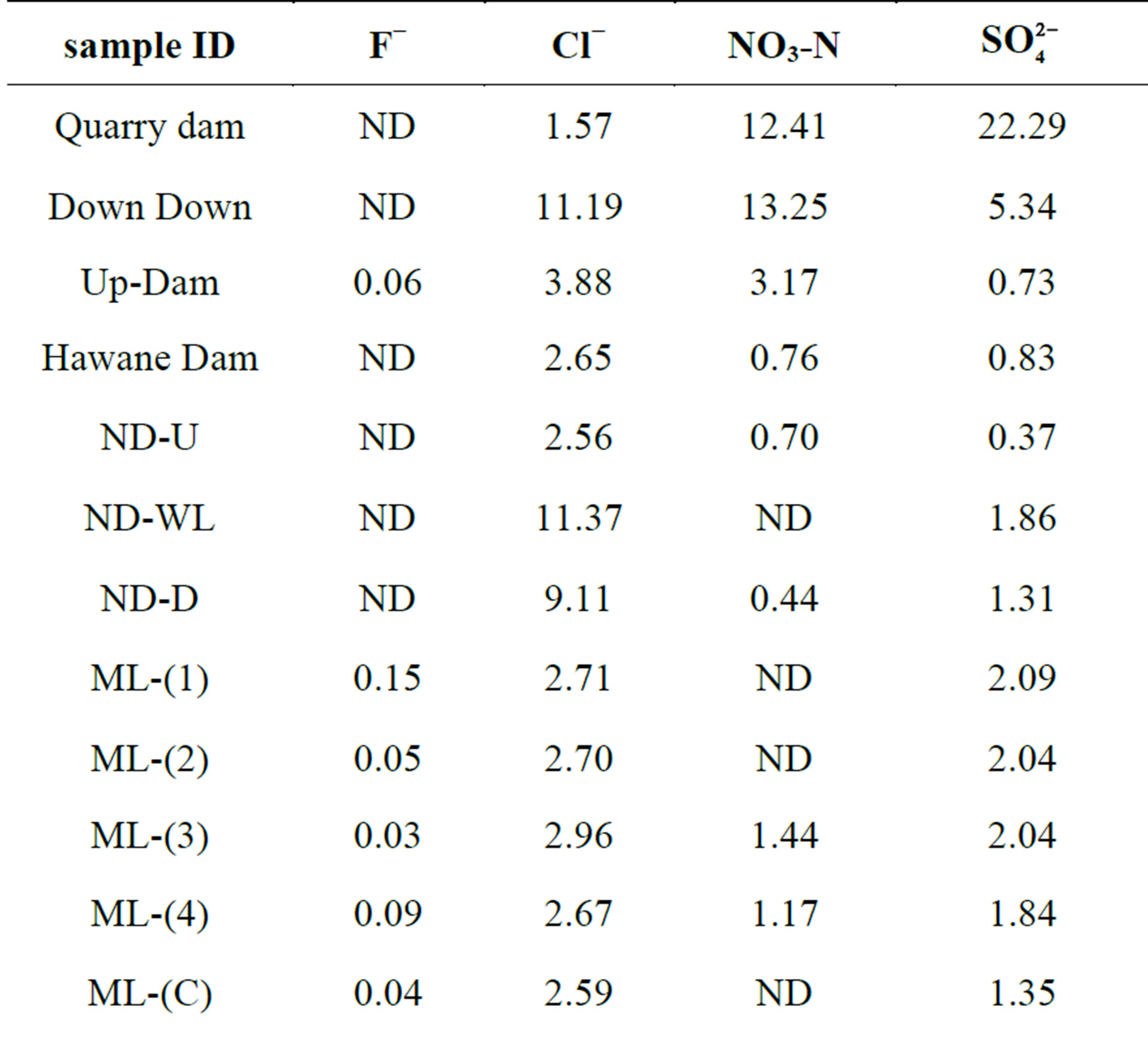 Mcl For Sulfates In Drinking Water Mcl For Sulfates In Drinking Water