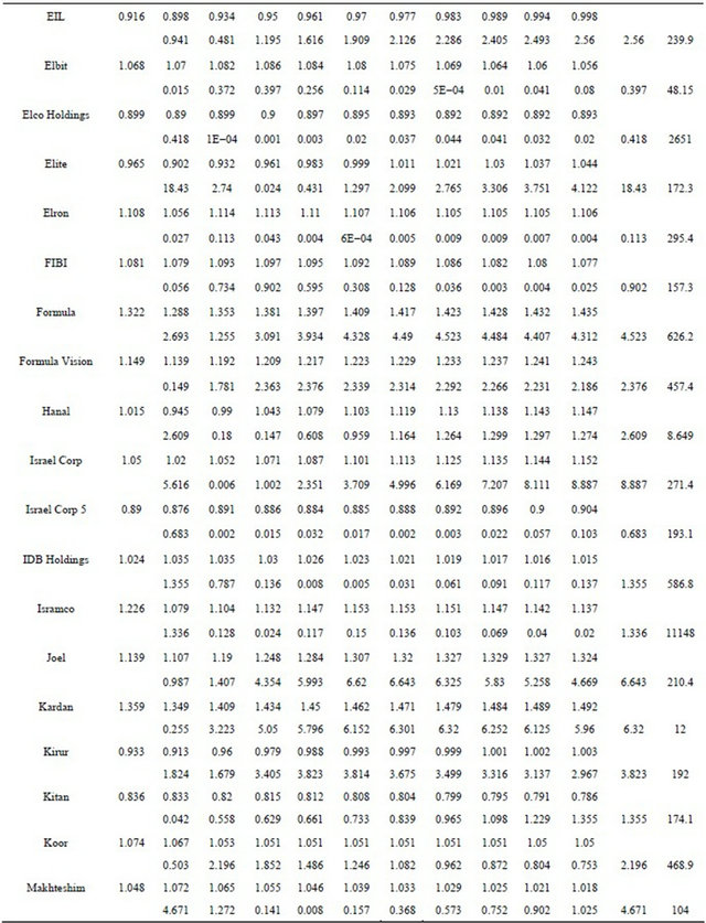 Hedging stock index options