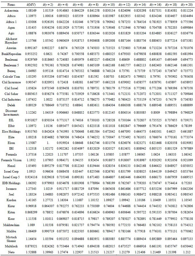 Hedging stock index options