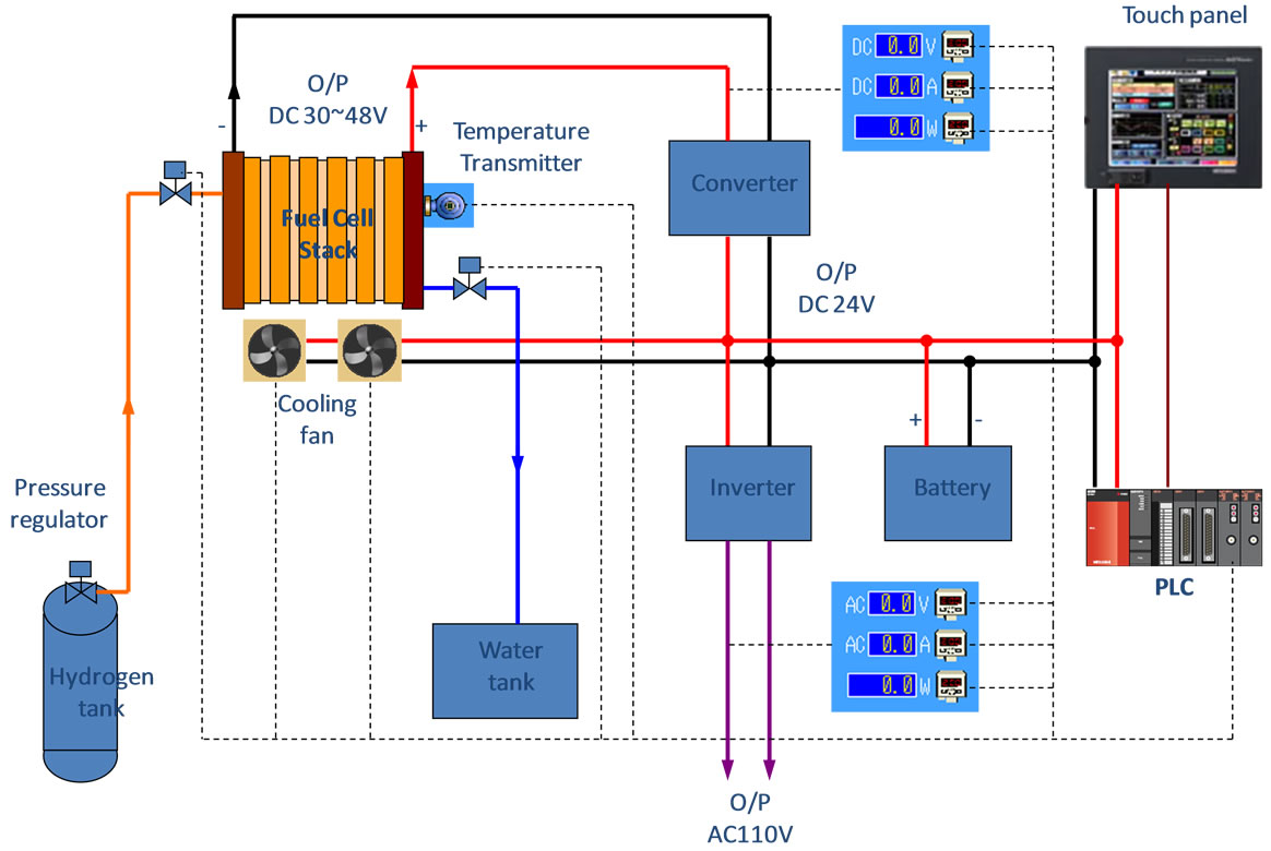 Integrated Movable System of Fuel Cell with Replaceable Fiber Bipolar Plate