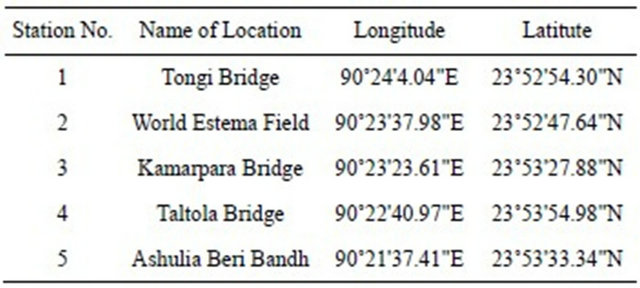 contamination of the turag river Pollution sources assesment of turag river, bangladesh doi: 109790/1684-1402038491 wwwiosrjournalsorg 85 | page. contamination of the turag river Pollution sources assesment of turag river, bangladesh doi: 109790/1684-1402038491 wwwiosrjournalsorg 85 | page.