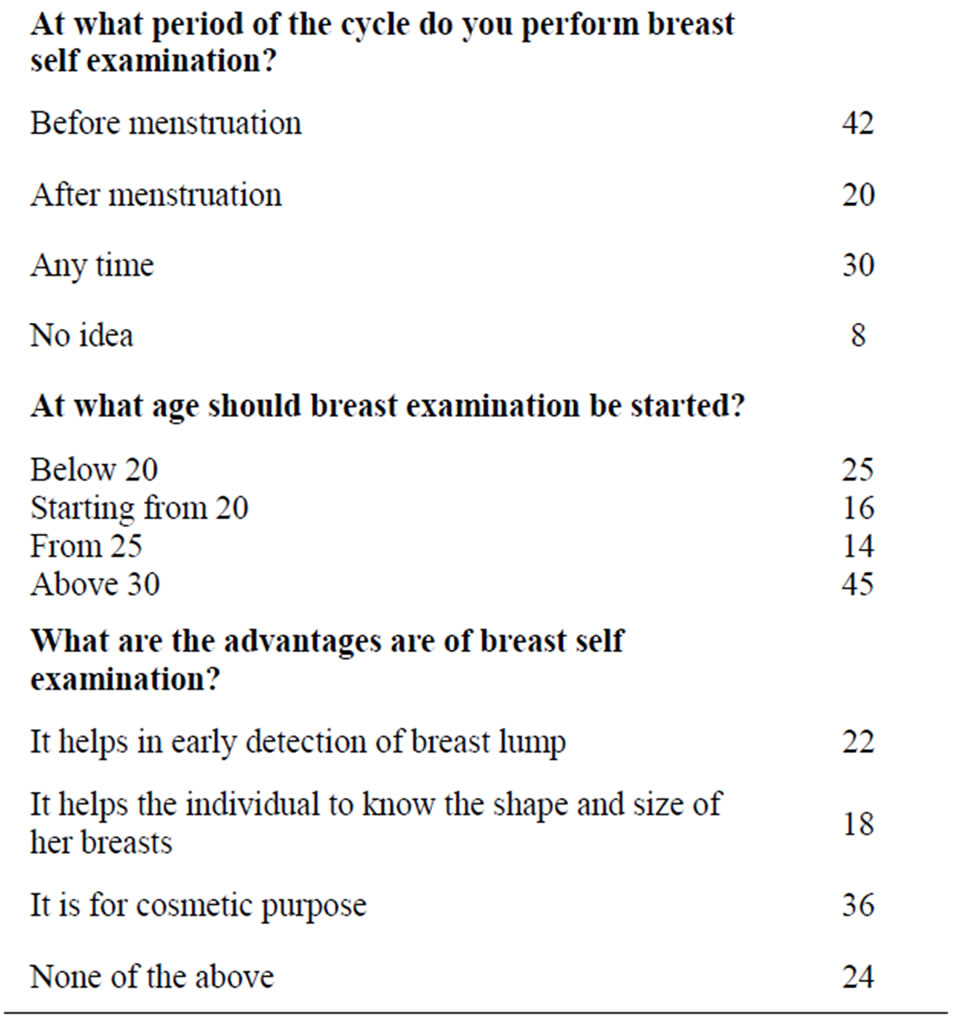 breast self examination research paper breast self examination research paper