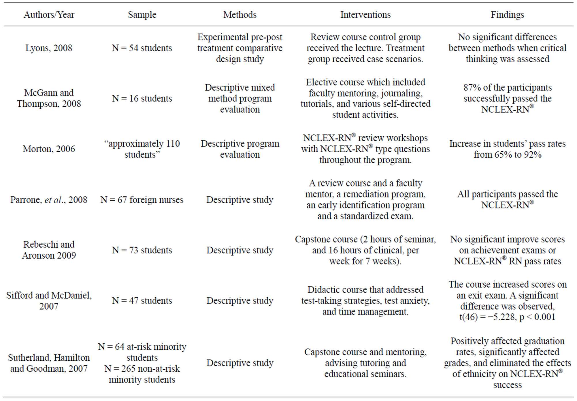 Nursing Process A Critical Thinking Tool