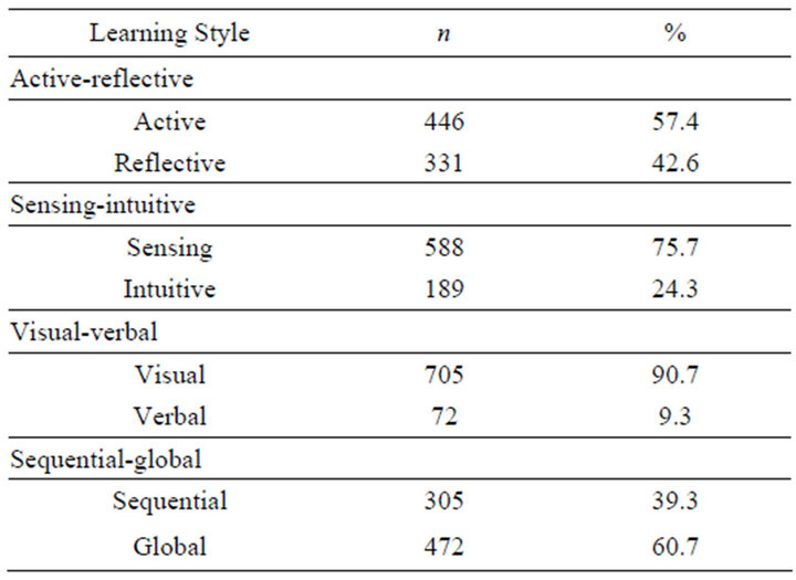 critical thinking and learning styles of students critical thinking and learning styles of students