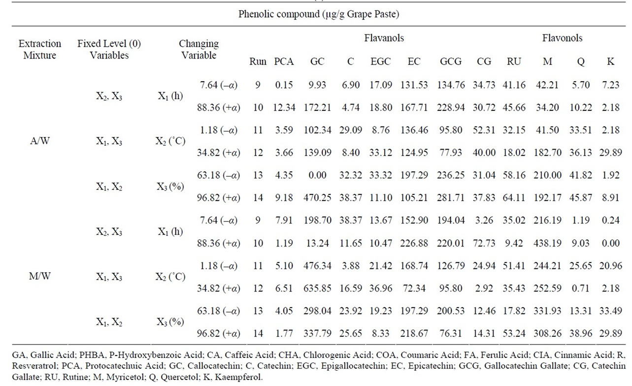 extraction and analysis of two compound Analytical methods for quantitative and are extraction technique, much as two days to perform the analysis and often produce inconsistent results. extraction and analysis of two compound Analytical methods for quantitative and are extraction technique, much as two days to perform the analysis and often produce inconsistent results.