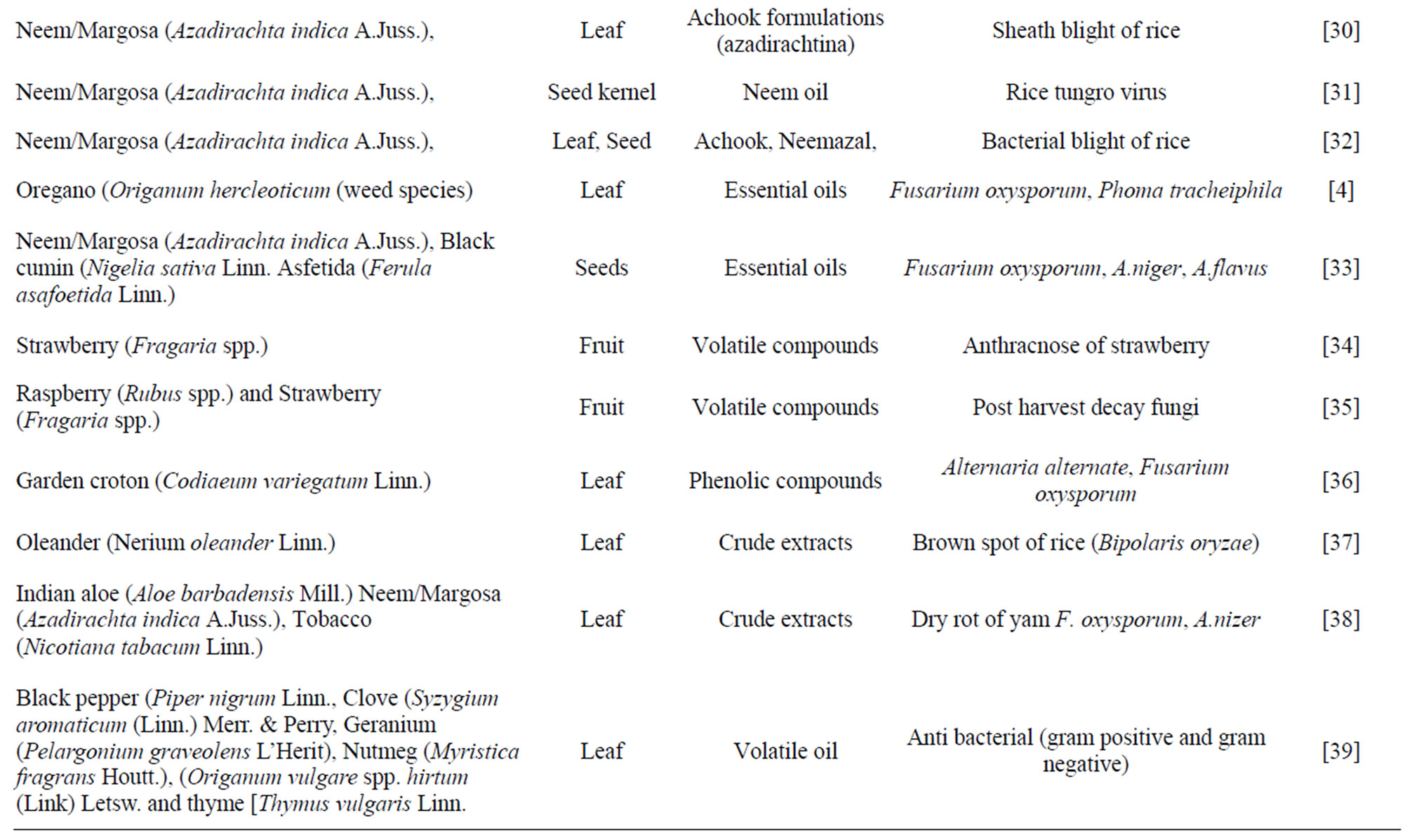 antimicrobial activity of plant extract thesis antimicrobial activity of plant extract thesis