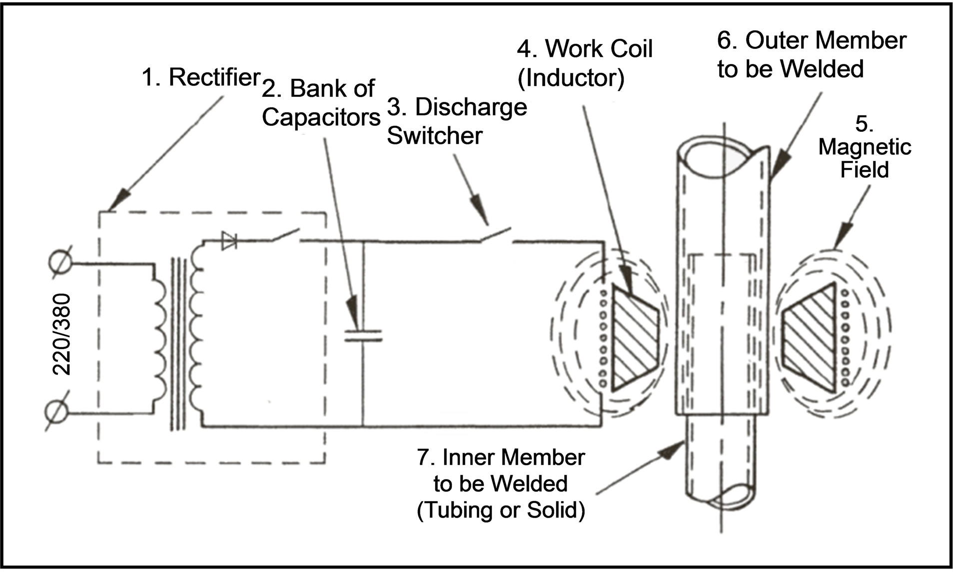 Distribution of Force of Square Working Coil for High