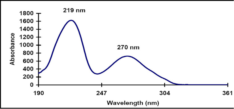 Quality of Canola Oil Obtained by Conventional and