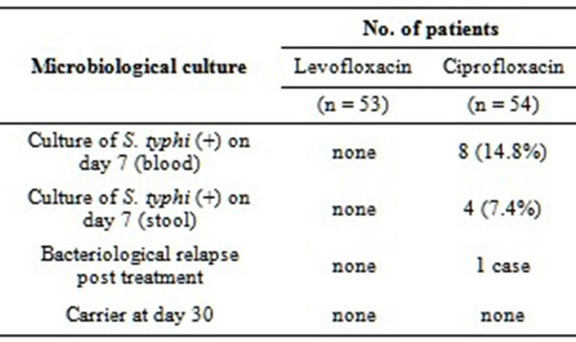 extreme returned pain after bronchitis