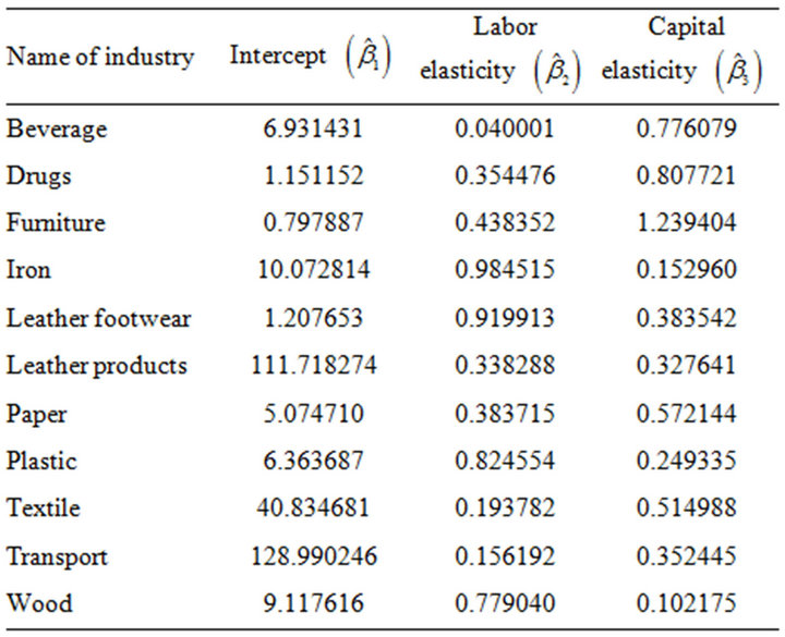 Leather industry in bangladesh term paper
