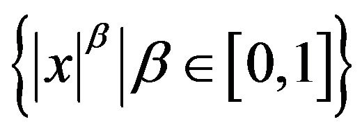 Sabr model fx options