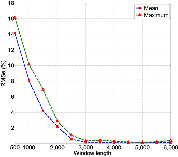 what is the word length effect The effect of questionnaire length on response rates --a review of the literature karen bogen, us bureau of the census 1 csmr/srd, room 3133-4, washington, dc 20233. what is the word length effect The effect of questionnaire length on response rates --a review of the literature karen bogen, us bureau of the census 1 csmr/srd, room 3133-4, washington, dc 20233.