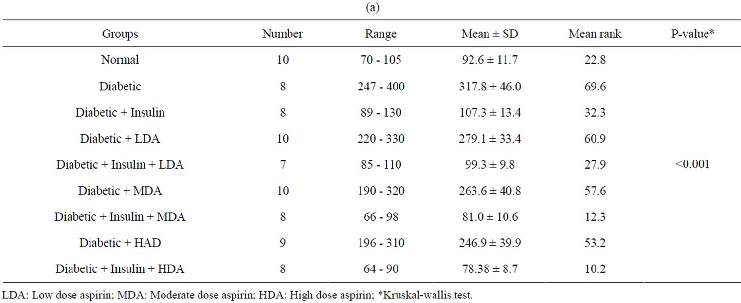 Normal Fasting Blood Sugar Levels For Non Diabetics Clinic