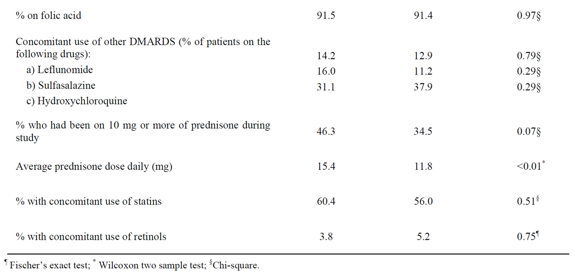 Methotrexate And Alcohol Use