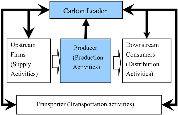 carbonneutral,carbonfootprint a framework of the carbon-neutral auditing for enterprises in