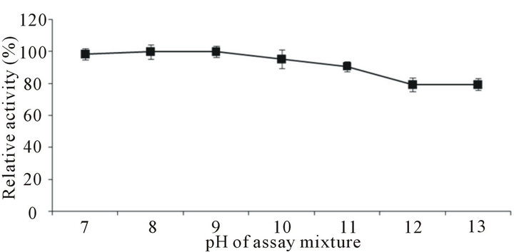 Alkaline protease phd thesis