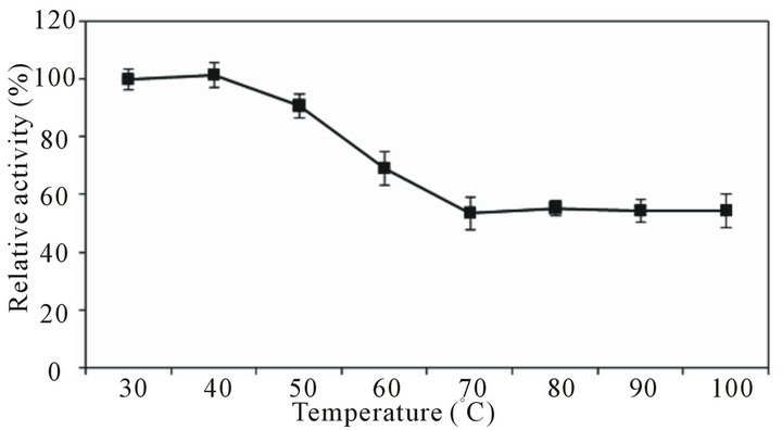 Alkaline protease phd thesis