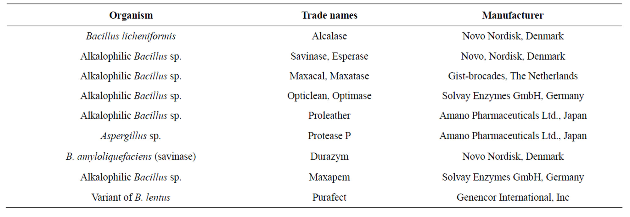 thesis production protease thesis production protease