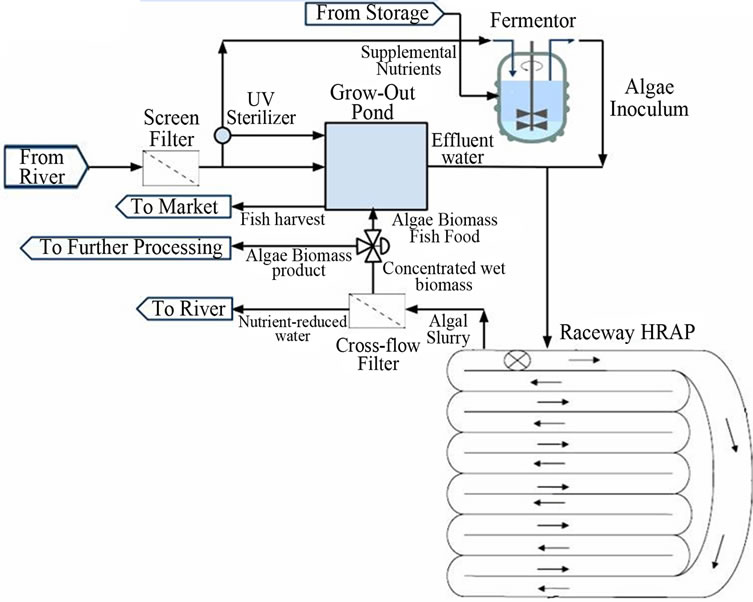 Statechart diagram which shows execution of arbitrary statechart diagram