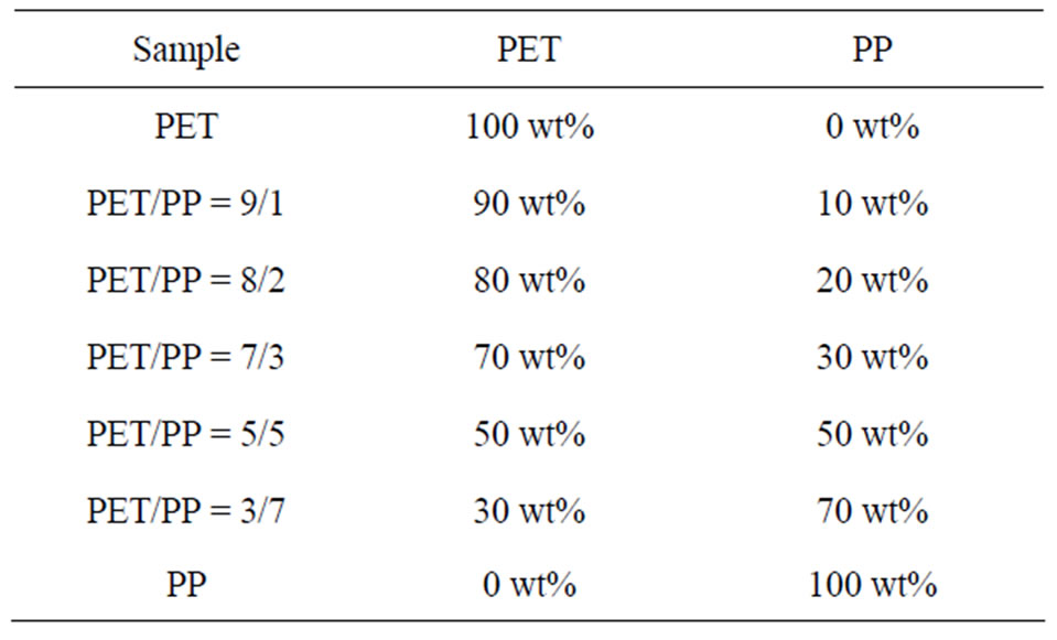 Barrier, Adsorptive, and Mechanical Properties of Containers Molded