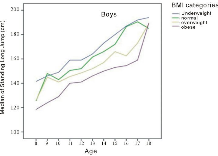 Normative reference of standing long jump indicates gender difference