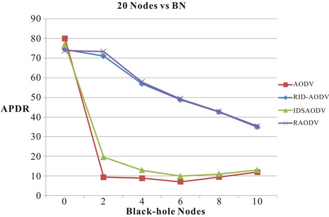 thesis on aodv protocol thesis on aodv protocol