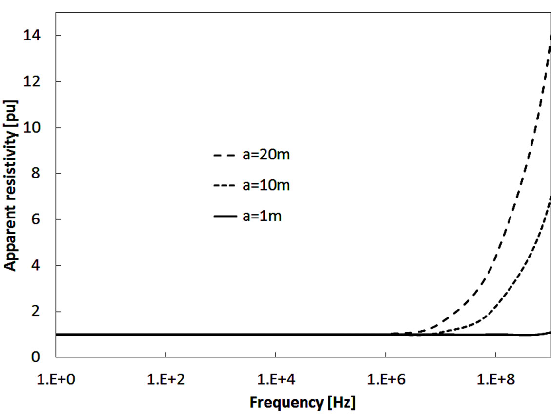 319.5 mhz penetration characteristics