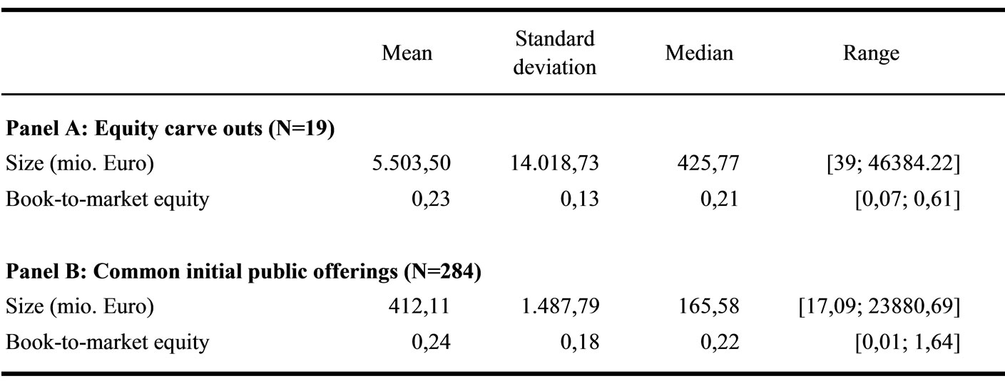 Stock options and firm performance new evidence from the french market