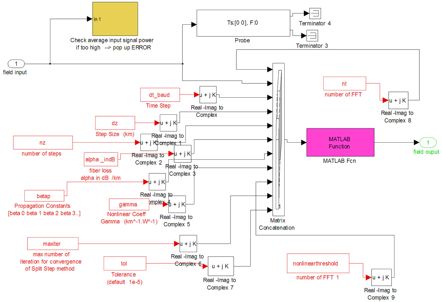 Eye Diagram Simulink Gallery - How To Guide And Refrence