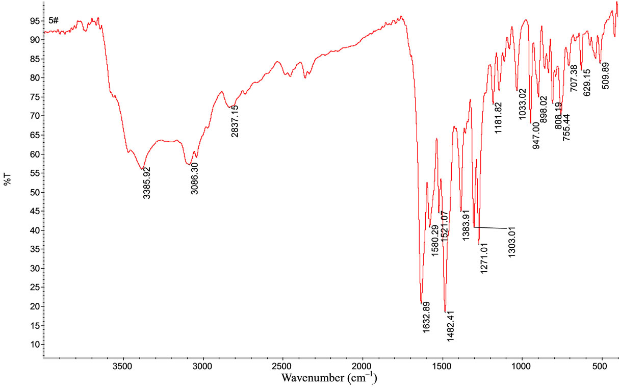 Ivermectin in humans