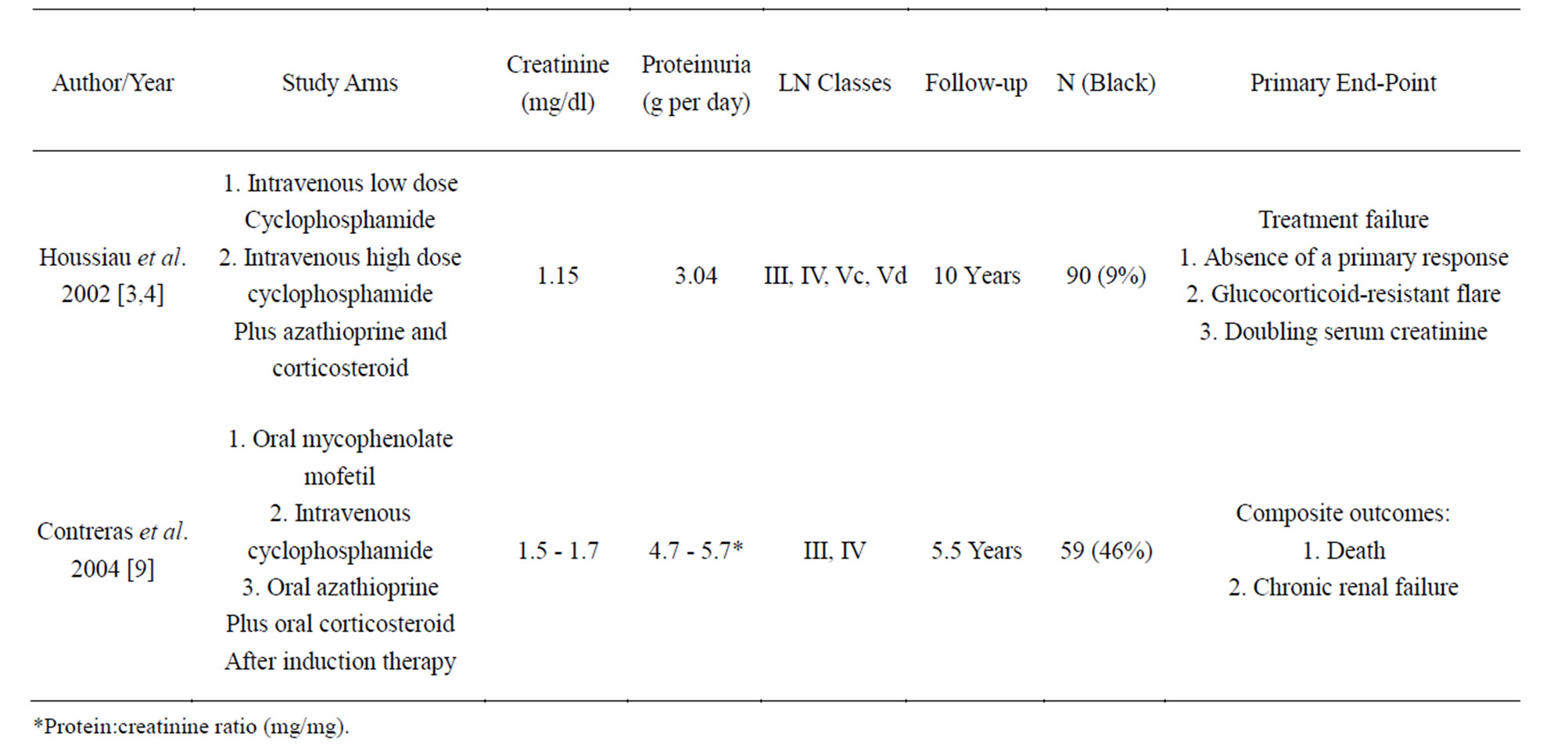 Iv Cytoxan Dose For Vasculitis